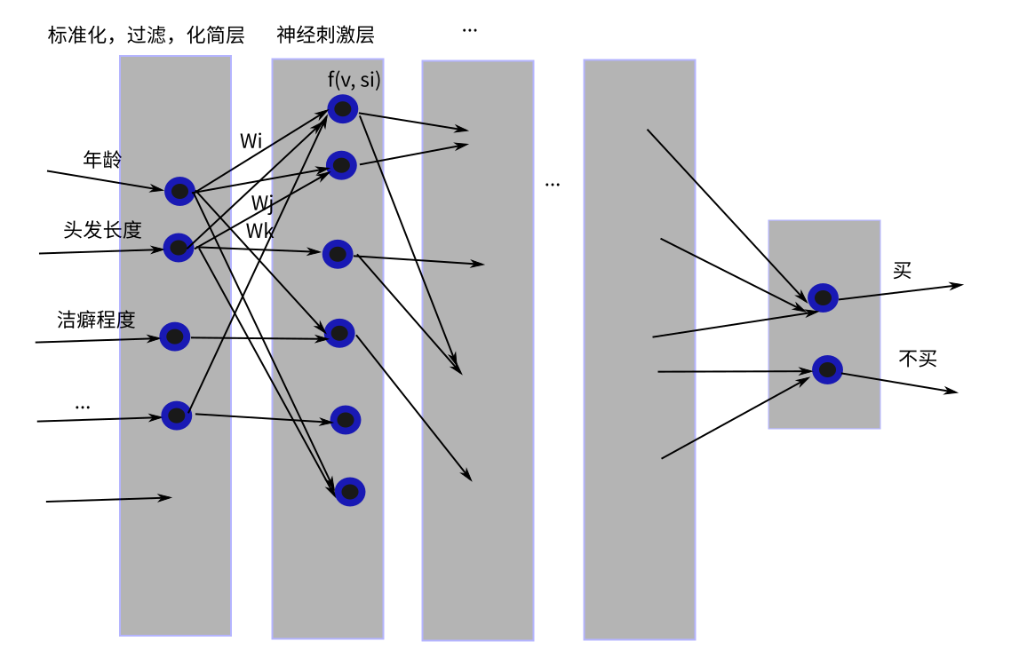 ../_images/%E7%A5%9E%E7%BB%8F%E7%BD%91%E7%BB%9C.png