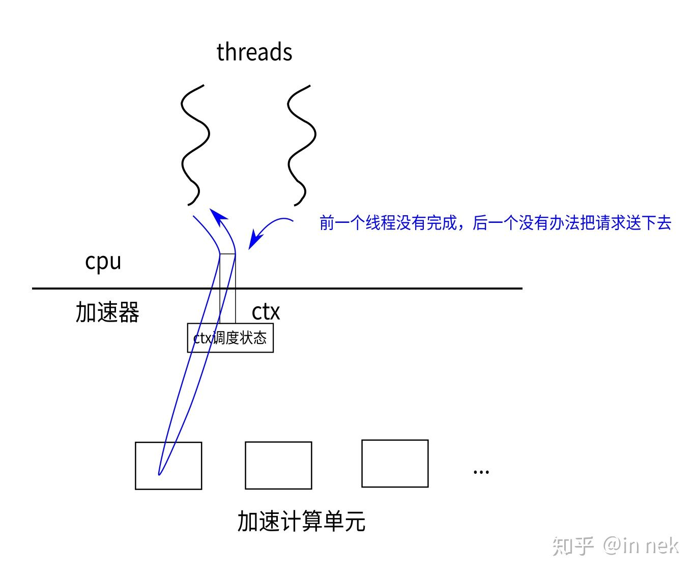 ../_images/%E7%AB%9E%E4%BA%89%E6%A8%A1%E5%9E%8B.jpg