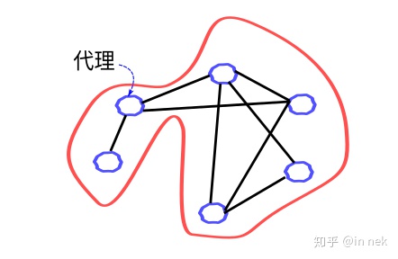 ../_images/%E7%B3%BB%E7%BB%9F%E5%86%85%E5%A4%96%E9%80%BB%E8%BE%913.jpg