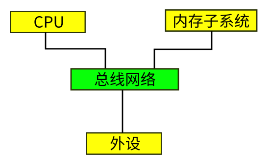 ../_images/%E8%AE%A1%E7%AE%97%E6%9C%BA%E7%BB%93%E6%9E%841.png