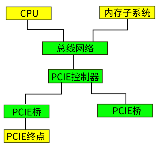 ../_images/%E8%AE%A1%E7%AE%97%E6%9C%BA%E7%BB%93%E6%9E%842.png