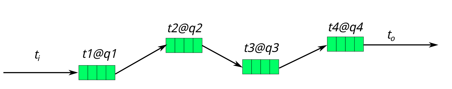 ../_images/%E9%80%9A%E8%AE%AF%E6%A8%A1%E5%9E%8B3.png