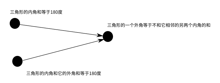 ../_images/%E9%80%BB%E8%BE%91%E9%93%BE2.png