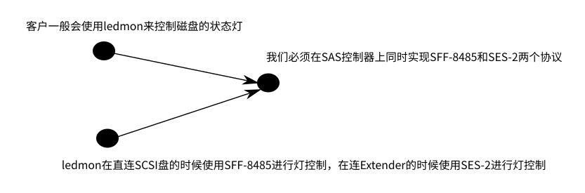 ../_images/%E9%80%BB%E8%BE%91%E9%93%BE3.png