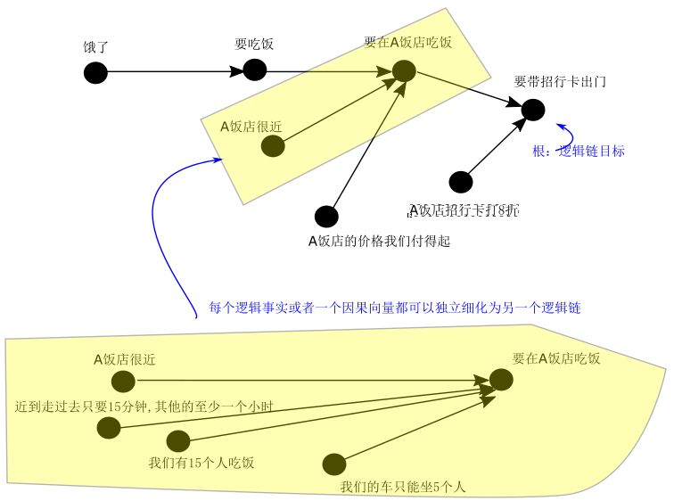 ../_images/%E9%80%BB%E8%BE%91%E9%93%BE4.jpg