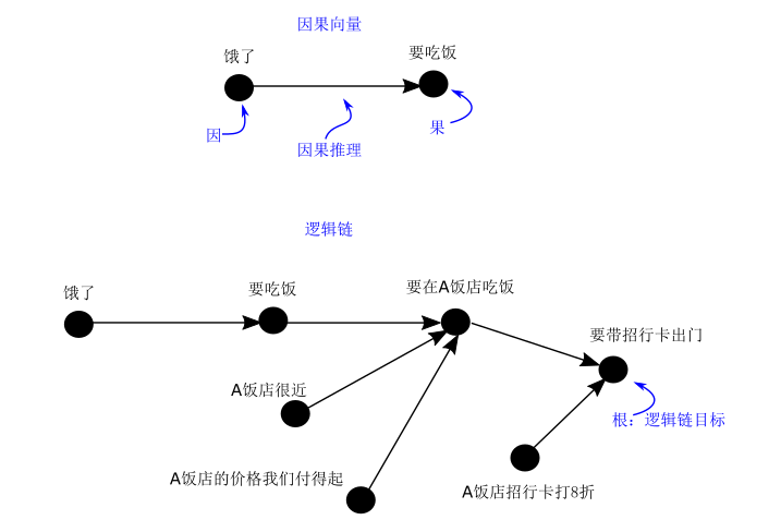 ../_images/%E9%80%BB%E8%BE%91%E9%93%BE5.png