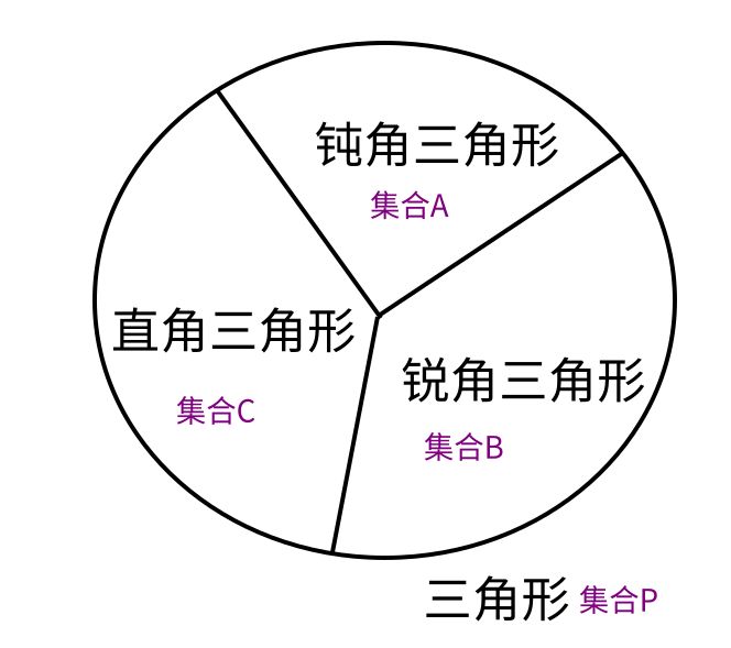 ../_images/%E9%9B%86%E5%90%88%E7%9A%84%E4%BE%8B%E5%AD%90.jpg