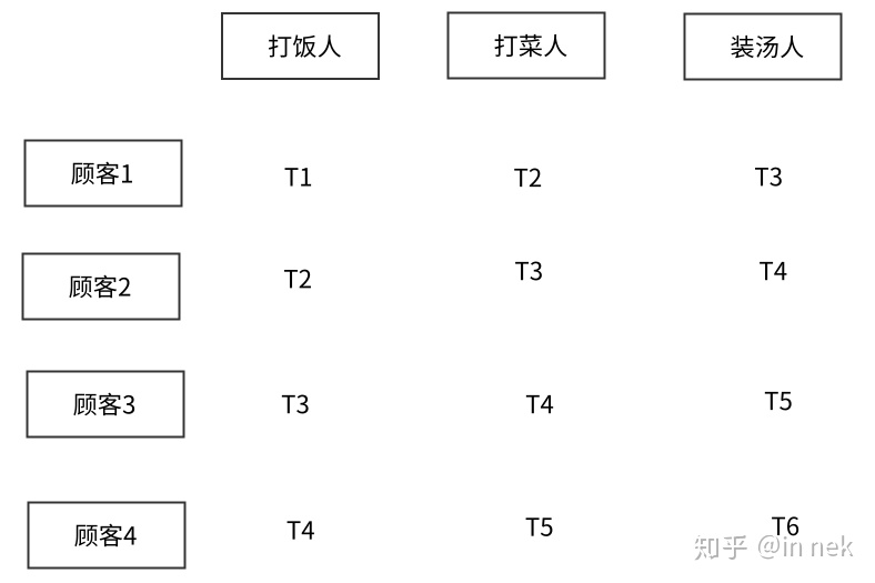 ../_images/%E9%A3%9F%E5%A0%82%E6%B5%81%E6%B0%B4%E7%BA%BF.jpg