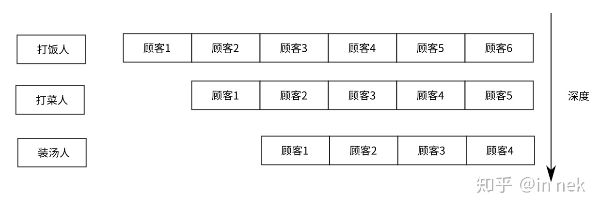 ../_images/%E9%A3%9F%E5%A0%82%E6%B5%81%E6%B0%B4%E7%BA%BF2.jpg