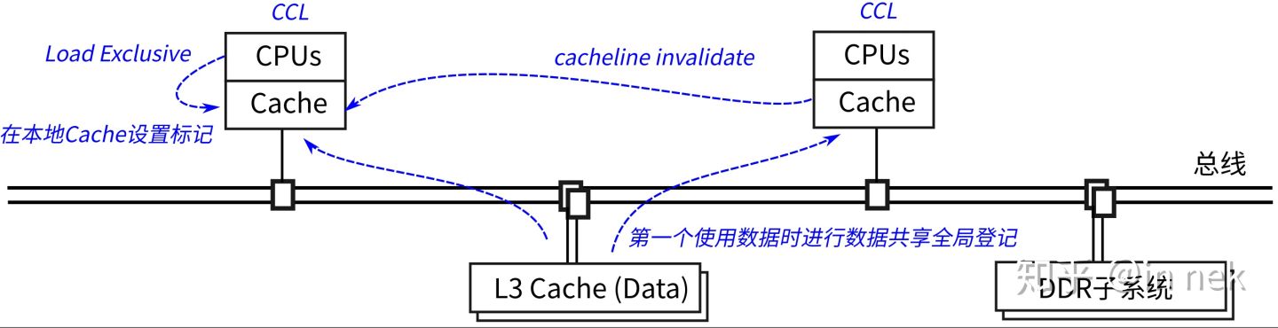 ../_images/Cache%E5%90%8C%E6%AD%A5.jpg