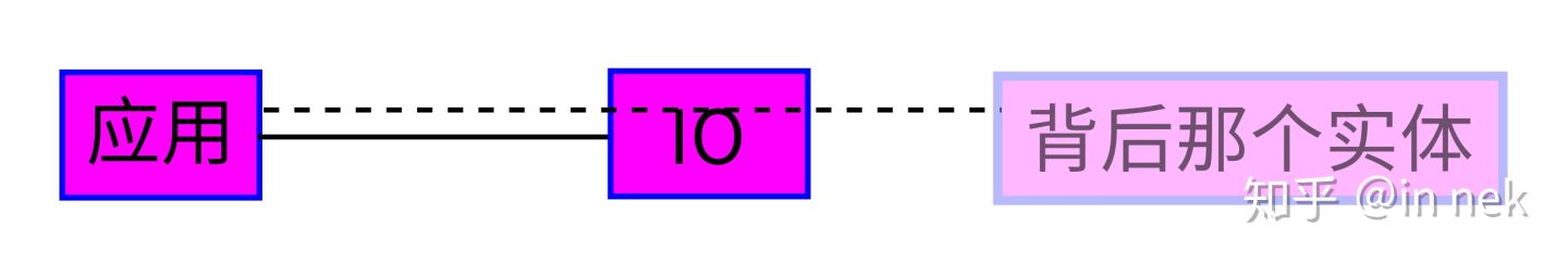../_images/IO%E8%AE%BE%E5%A4%87%E6%A6%82%E5%BF%B5%E8%A7%86%E5%9B%BE1.jpg