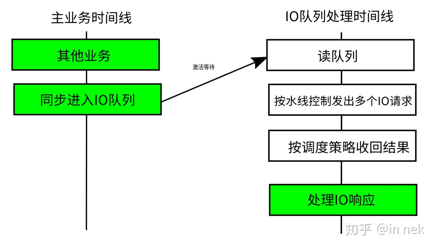 ../_images/IO%E8%AE%BE%E5%A4%87%E6%A6%82%E5%BF%B5%E8%A7%86%E5%9B%BE5.jpg