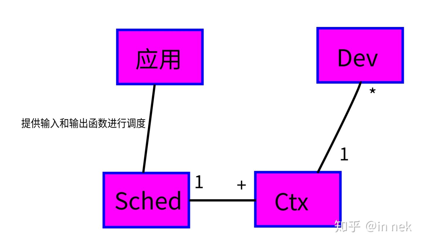 ../_images/IO%E8%AE%BE%E5%A4%87%E6%A6%82%E5%BF%B5%E8%A7%86%E5%9B%BE6.jpg