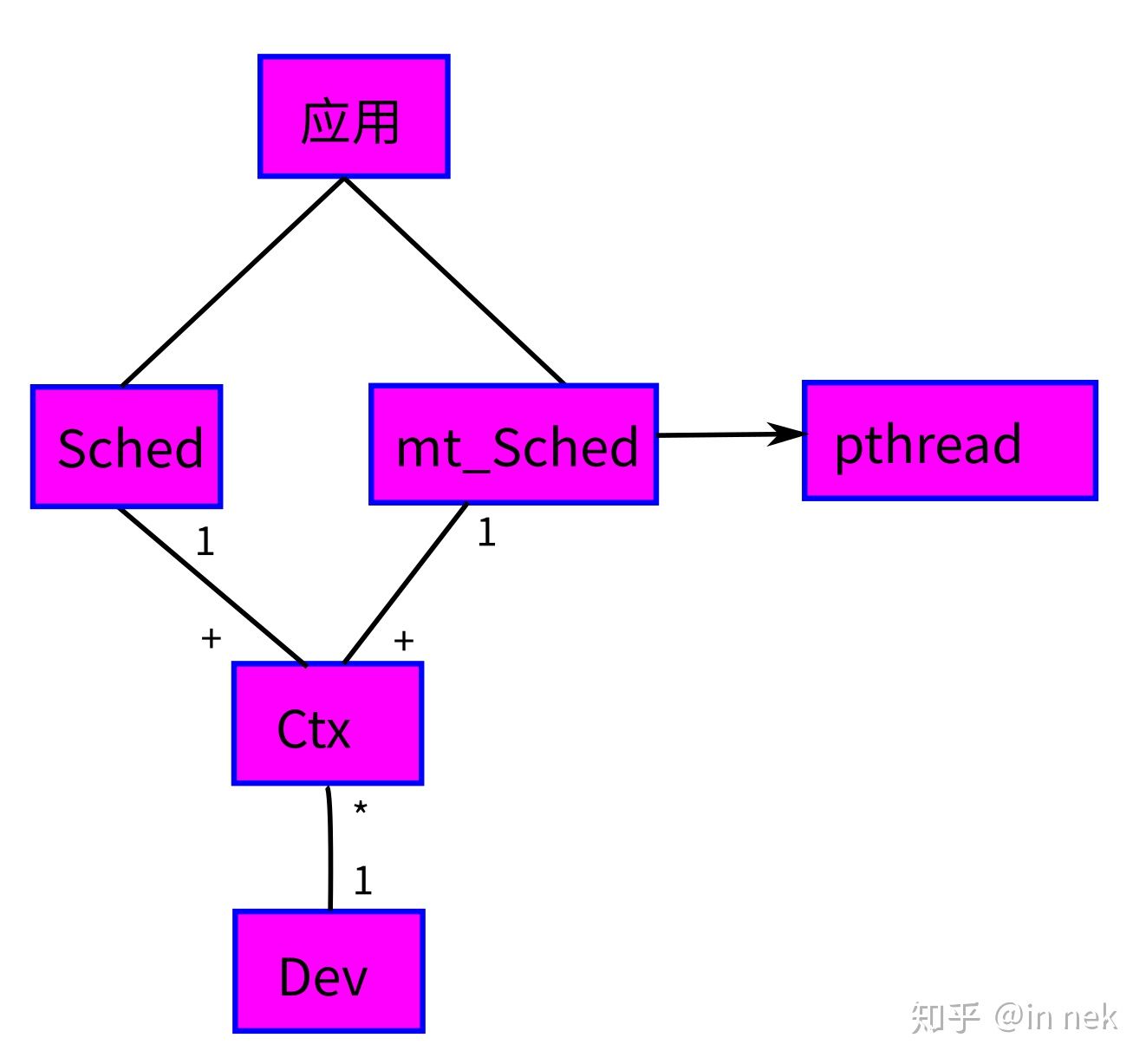 ../_images/IO%E8%AE%BE%E5%A4%87%E6%A6%82%E5%BF%B5%E8%A7%86%E5%9B%BE7.jpg