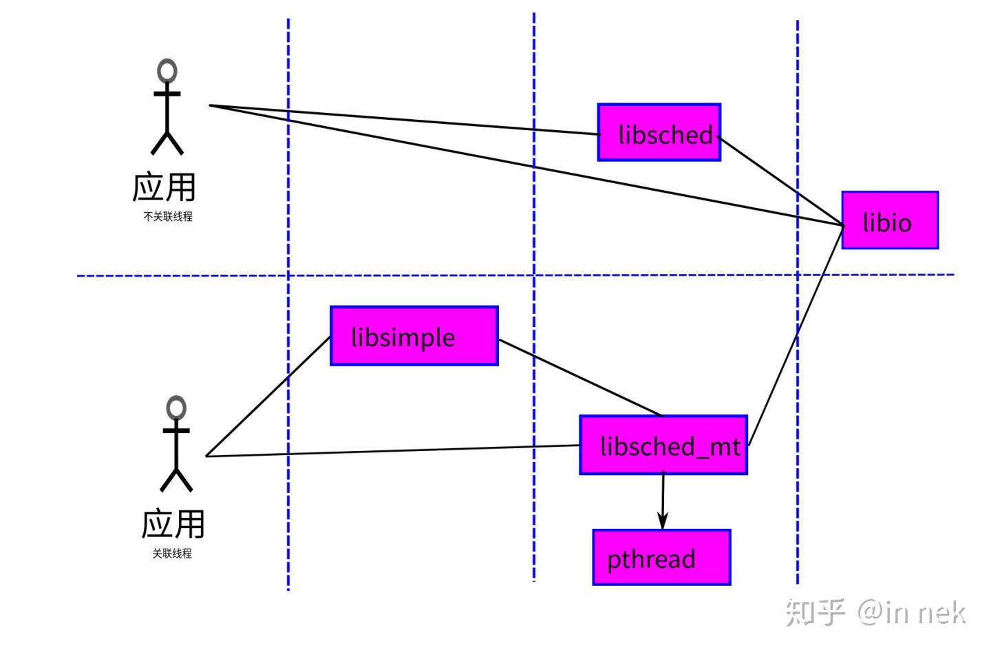 ../_images/IO%E8%AE%BE%E5%A4%87%E6%A6%82%E5%BF%B5%E8%A7%86%E5%9B%BE8.jpg