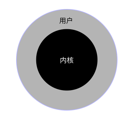 ../_images/OS%E9%9A%94%E9%97%B41.png
