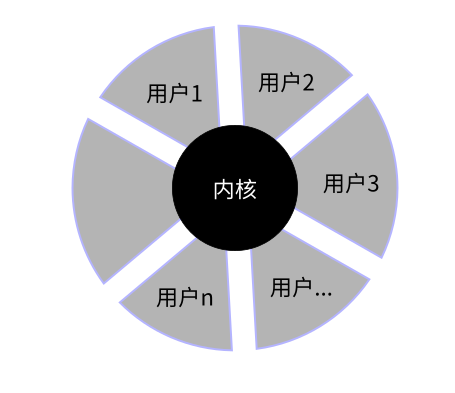 ../_images/OS%E9%9A%94%E9%97%B43.png
