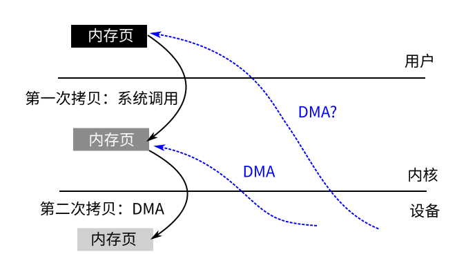 ../_images/OS%E9%9A%94%E9%97%B44.png
