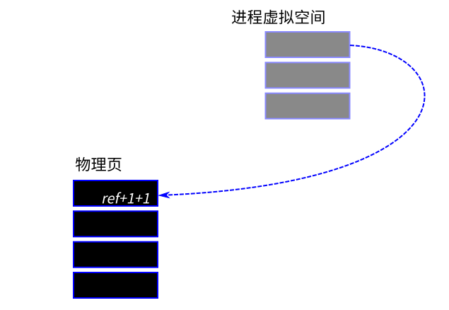../_images/OS%E9%9A%94%E9%97%B45.png