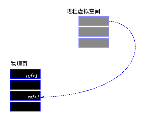 ../_images/OS%E9%9A%94%E9%97%B46.png