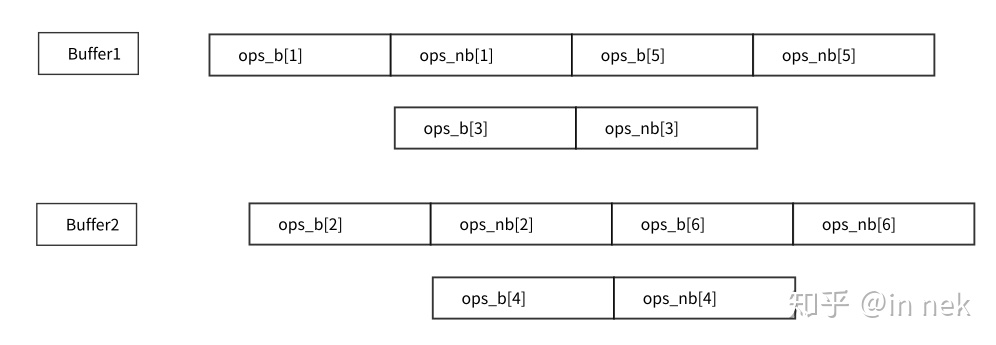 ../_images/buffer%E6%B5%81%E6%B0%B4%E7%BA%BF3.jpg