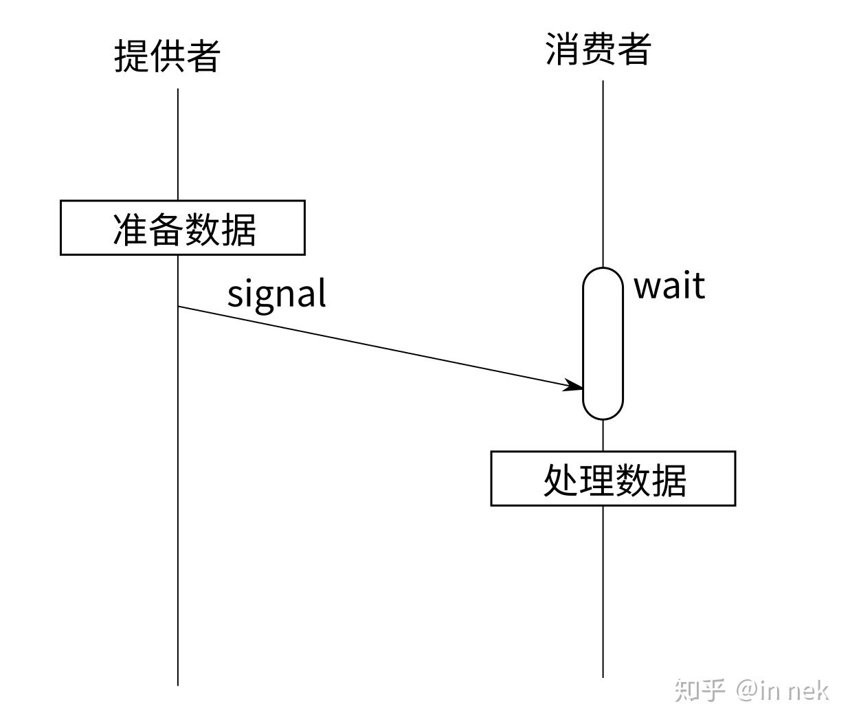../_images/cond_mutex%E6%A8%A1%E5%9E%8B1.jpg