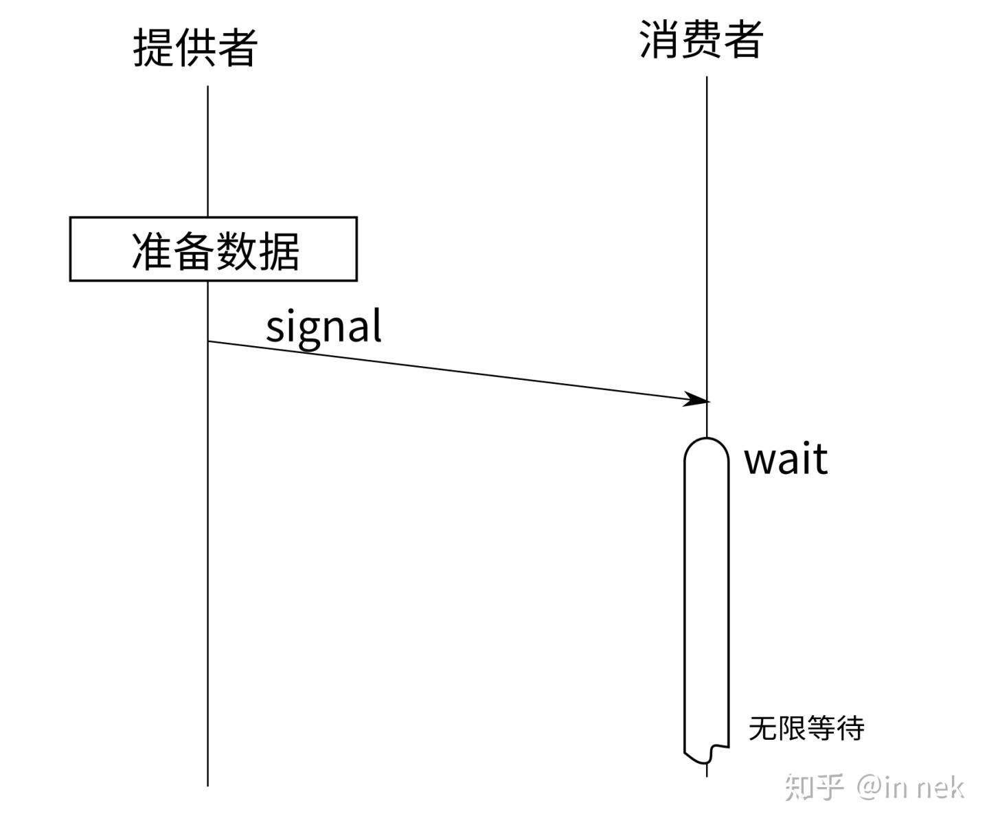 ../_images/cond_mutex%E6%A8%A1%E5%9E%8B2.jpg