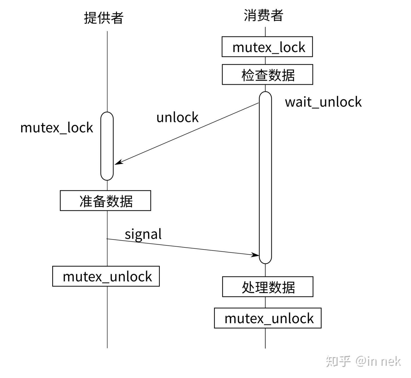 ../_images/cond_mutex%E6%A8%A1%E5%9E%8B3.jpg