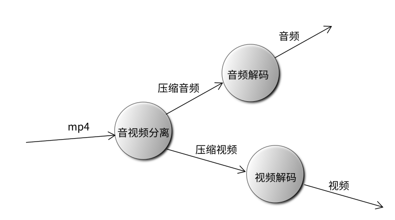../_images/dfd%E6%96%B9%E6%B3%951.png