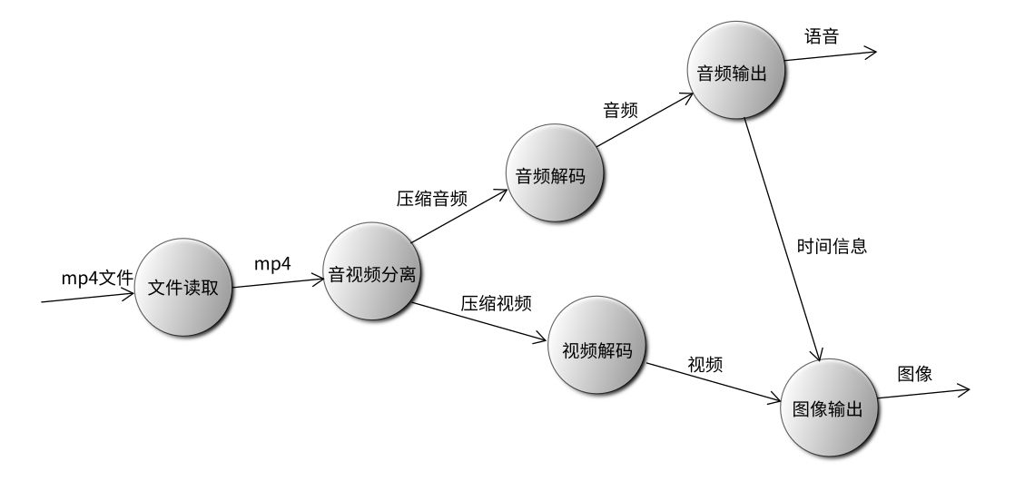 ../_images/dfd%E6%96%B9%E6%B3%952.jpg