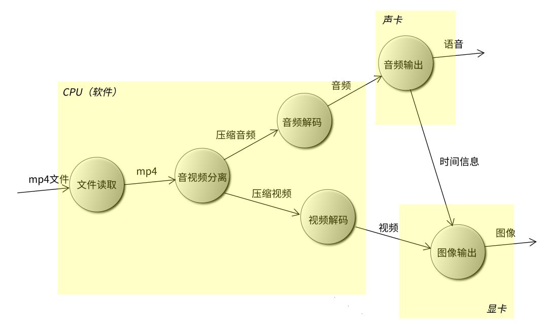 ../_images/dfd%E6%96%B9%E6%B3%953.jpg