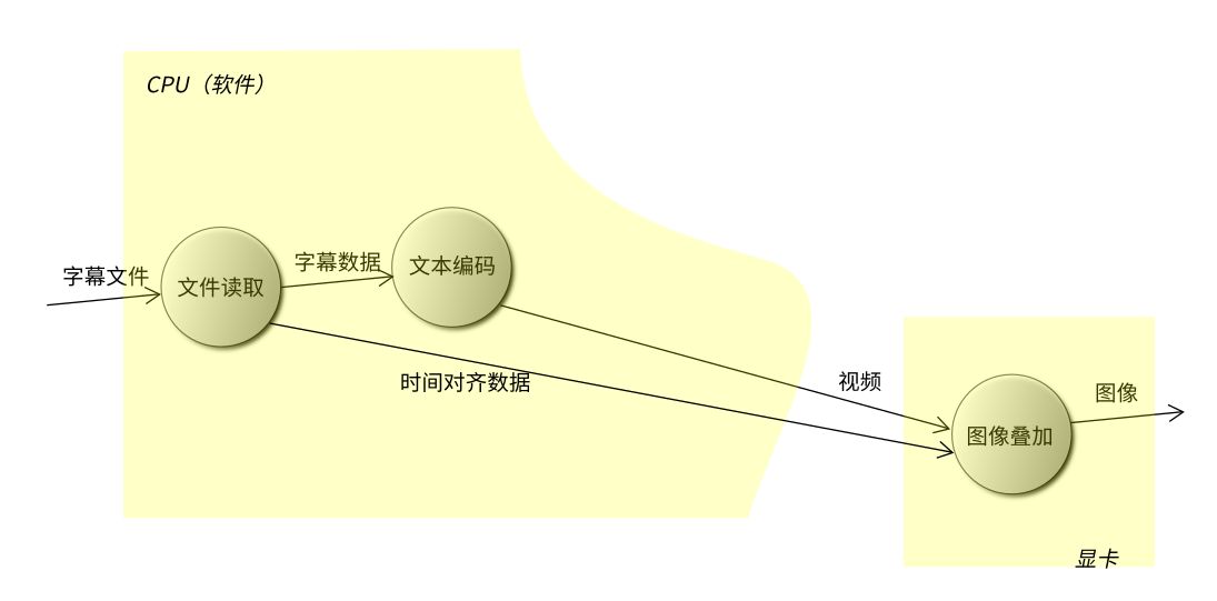 ../_images/dfd%E6%96%B9%E6%B3%956.jpg