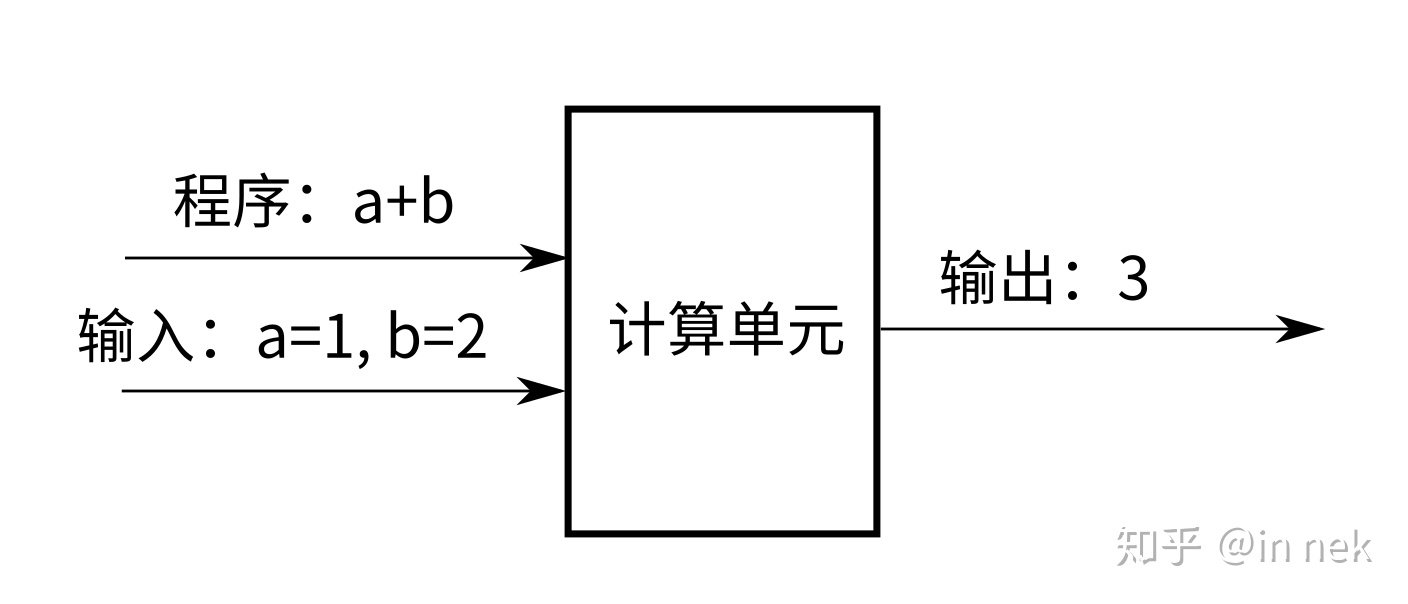 ../_images/func_program1.jpg