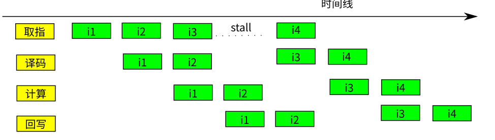 ../_images/in_cpu4.png