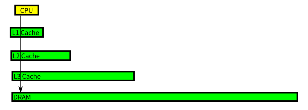 ../_images/in_cpu5.png