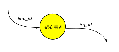 ../_images/int_dfd1.png