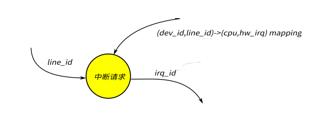 ../_images/int_dfd2.png