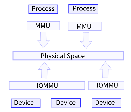 ../_images/iommu1.png