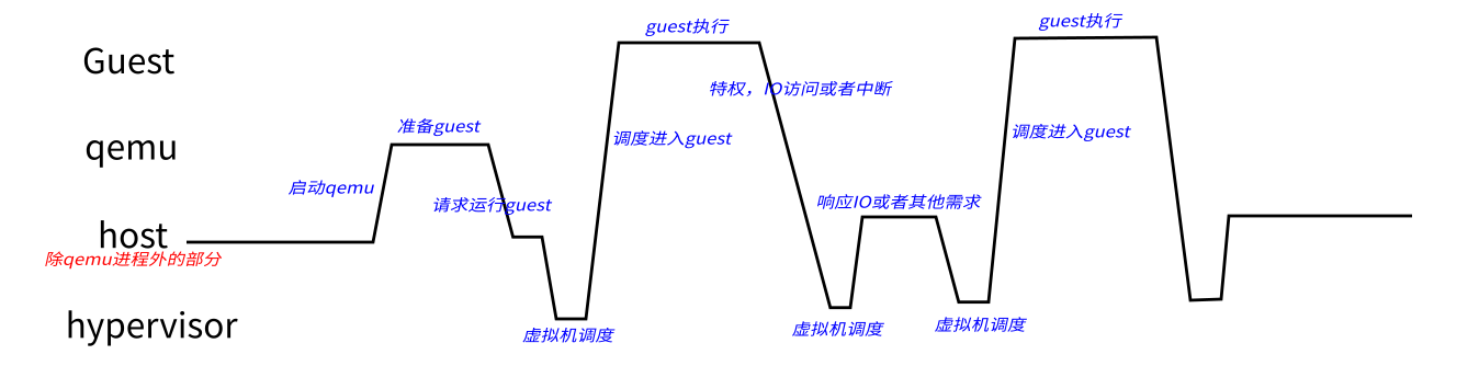 ../_images/kvmtune1.png