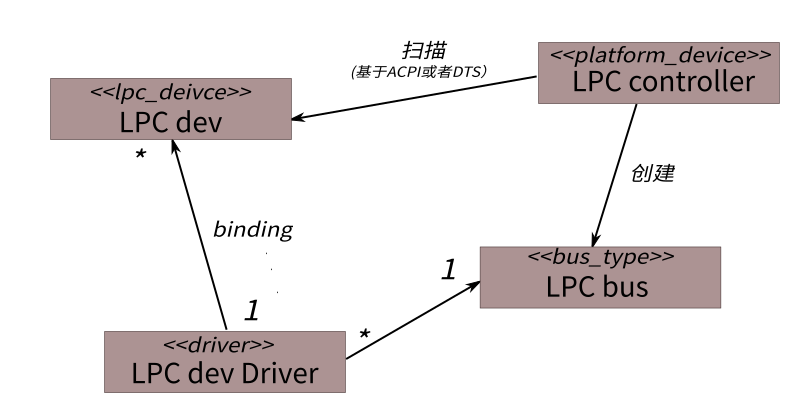 ../_images/lpc%E6%9E%B6%E6%9E%841.png