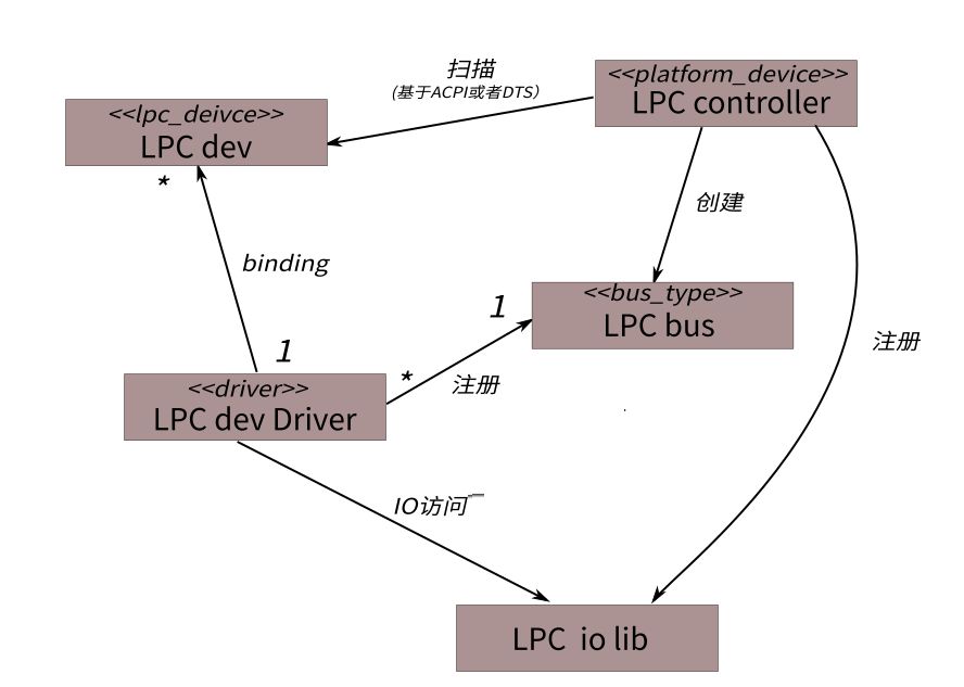 ../_images/lpc%E6%9E%B6%E6%9E%842.jpg