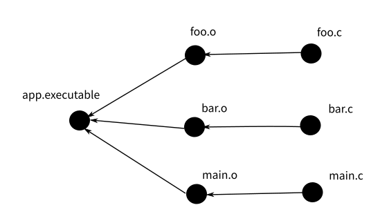 ../_images/makefile%E4%BE%9D%E8%B5%96.png