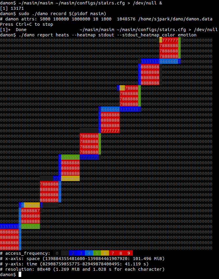 ../_images/masim_stairs_heatmap_ascii.png