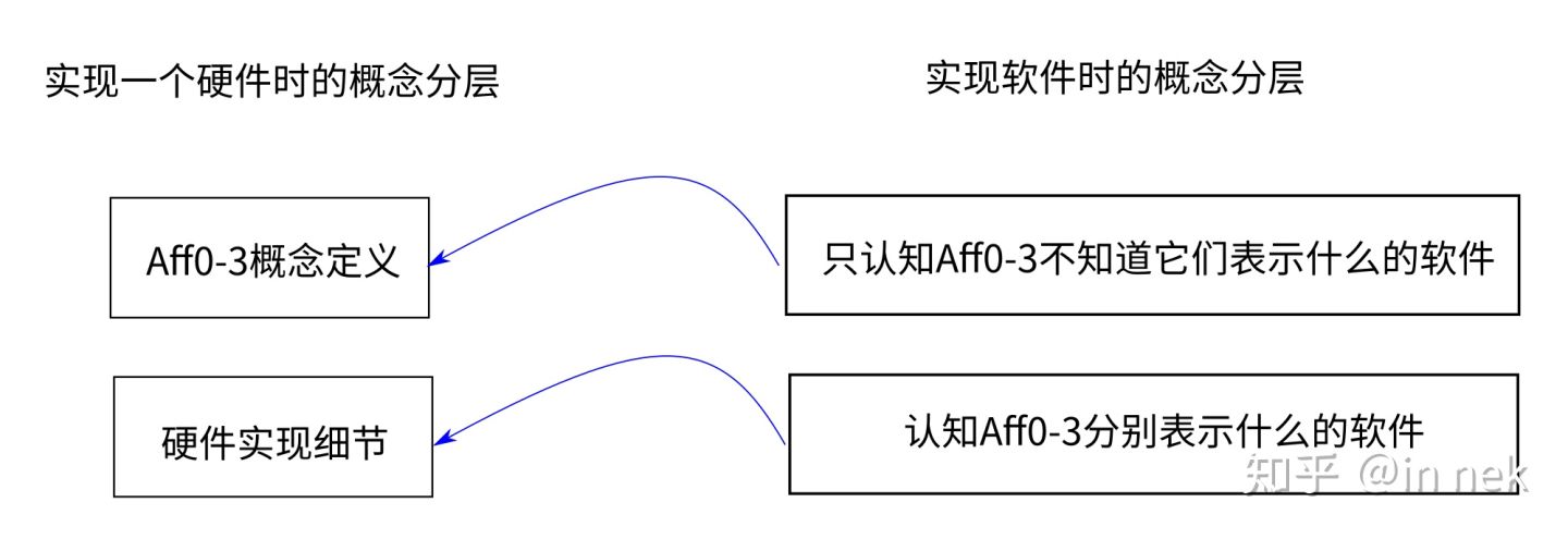 ../_images/mpidr%E8%BD%AF%E4%BB%B6%E6%9E%84%E6%9E%B61.jpg