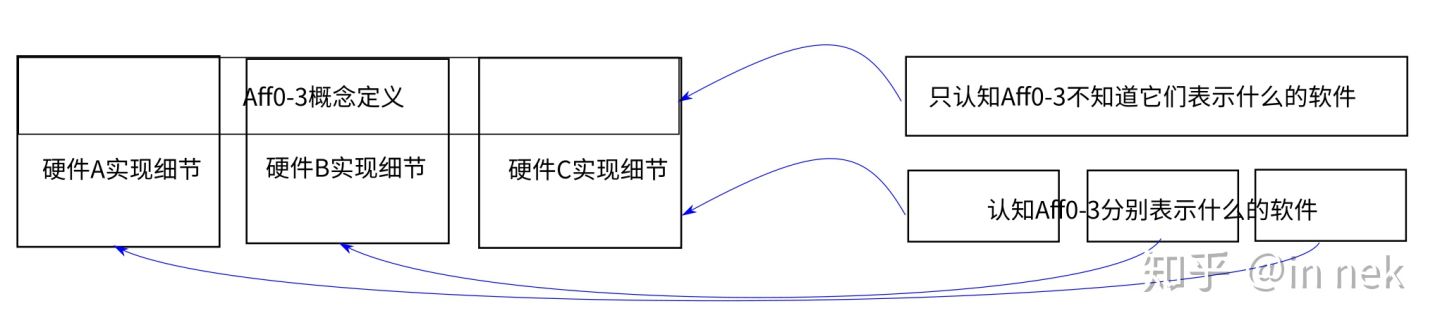 ../_images/mpidr%E8%BD%AF%E4%BB%B6%E6%9E%84%E6%9E%B62.jpg