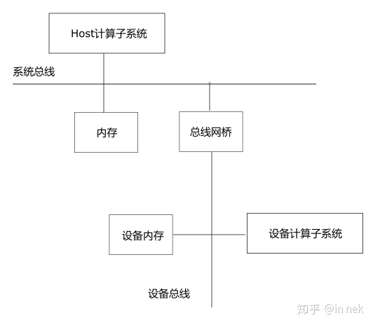 ../_images/opencl%E6%A8%A1%E5%9E%8B.jpg