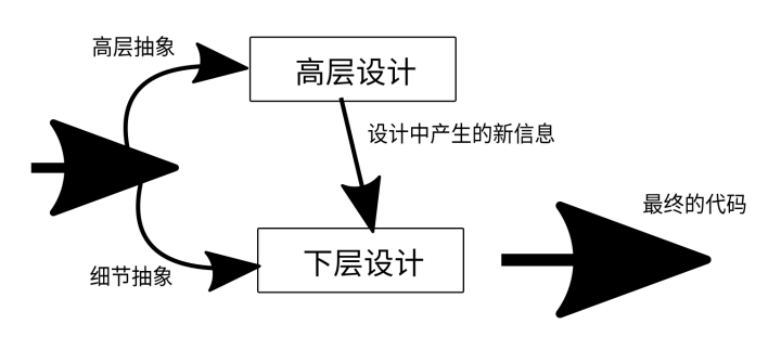 ../_images/partset_req.png