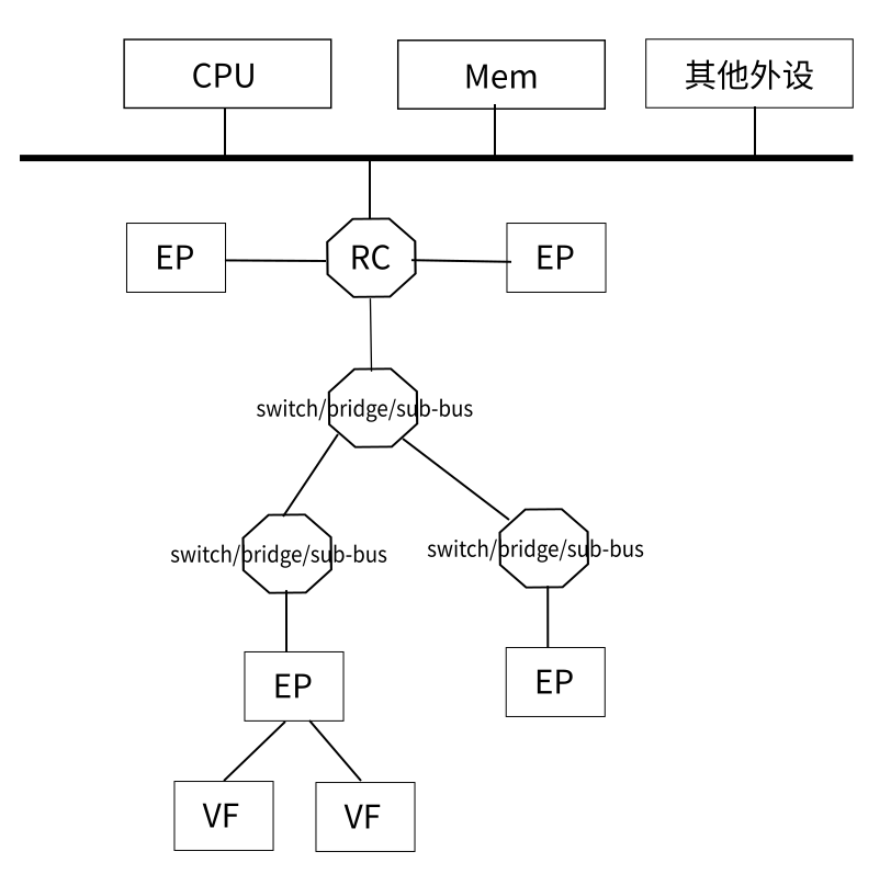 ../_images/pcie1.png
