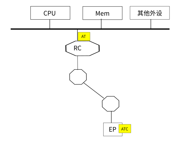 ../_images/pcie2.png