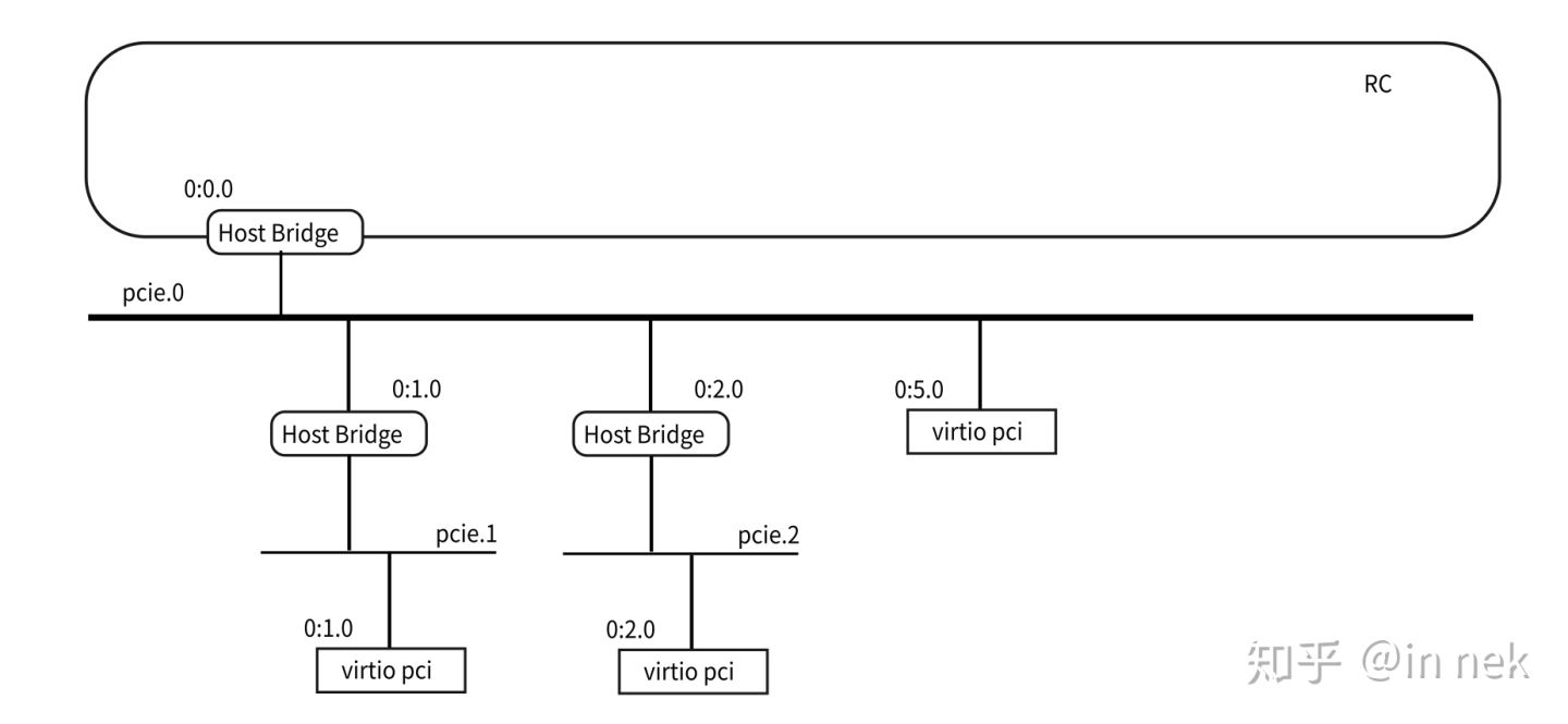 ../_images/pcie_topo2.jpg